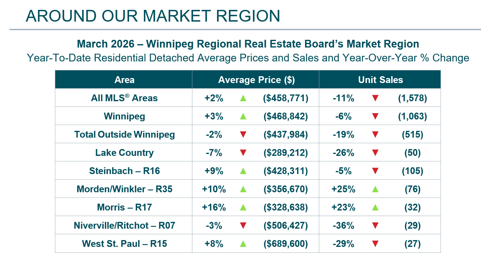 Market Region 1.jpg (292 KB)